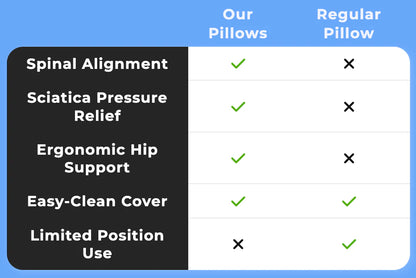 Ergonomic Leg Support Pillow with Washable Cover